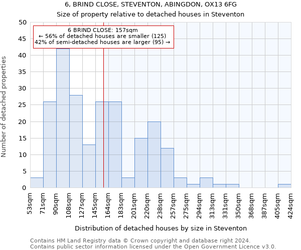 6, BRIND CLOSE, STEVENTON, ABINGDON, OX13 6FG: Size of property relative to detached houses in Steventon