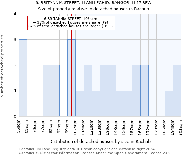 6, BRITANNIA STREET, LLANLLECHID, BANGOR, LL57 3EW: Size of property relative to detached houses in Rachub