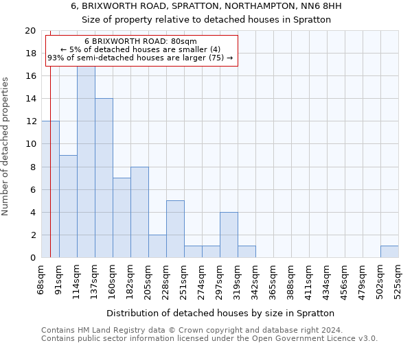 6, BRIXWORTH ROAD, SPRATTON, NORTHAMPTON, NN6 8HH: Size of property relative to detached houses in Spratton