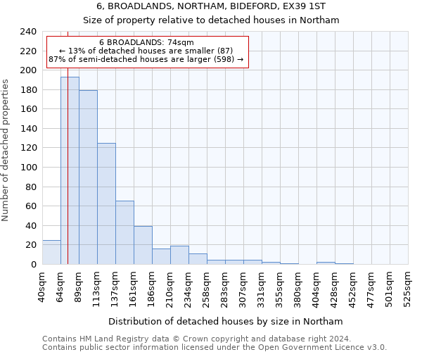 6, BROADLANDS, NORTHAM, BIDEFORD, EX39 1ST: Size of property relative to detached houses in Northam