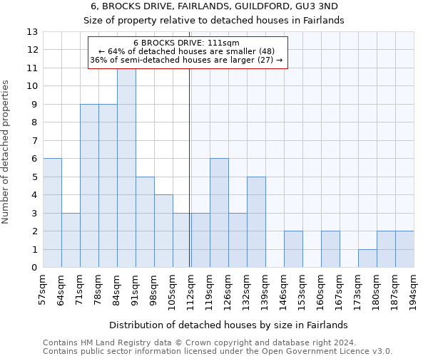 6, BROCKS DRIVE, FAIRLANDS, GUILDFORD, GU3 3ND: Size of property relative to detached houses in Fairlands