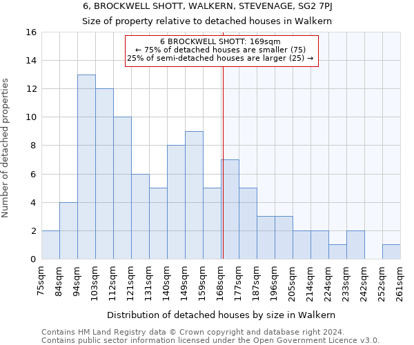 6, BROCKWELL SHOTT, WALKERN, STEVENAGE, SG2 7PJ: Size of property relative to detached houses in Walkern