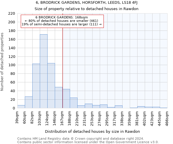 6, BRODRICK GARDENS, HORSFORTH, LEEDS, LS18 4FJ: Size of property relative to detached houses in Rawdon