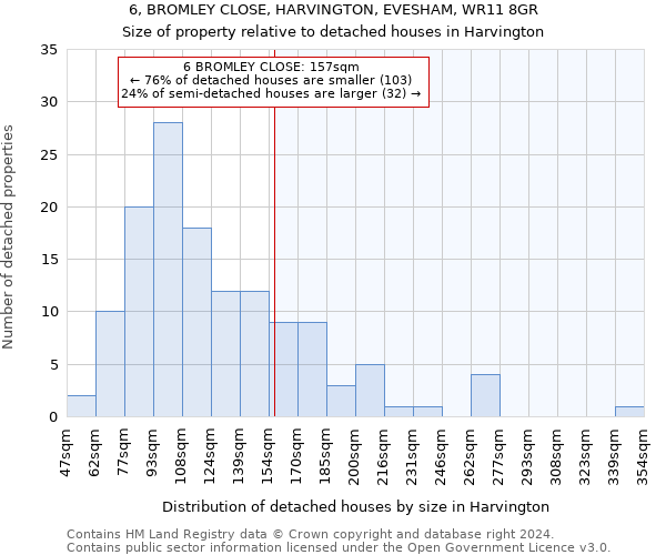 6, BROMLEY CLOSE, HARVINGTON, EVESHAM, WR11 8GR: Size of property relative to detached houses in Harvington