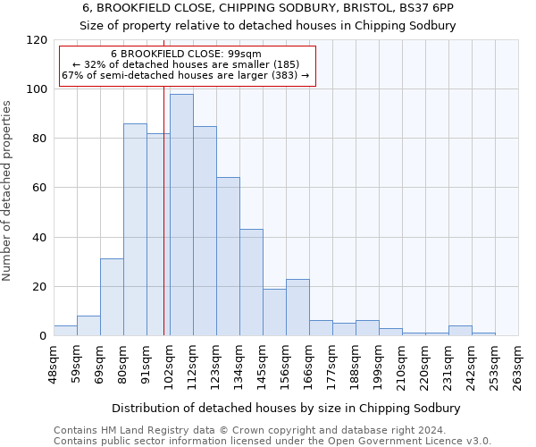 6, BROOKFIELD CLOSE, CHIPPING SODBURY, BRISTOL, BS37 6PP: Size of property relative to detached houses in Chipping Sodbury