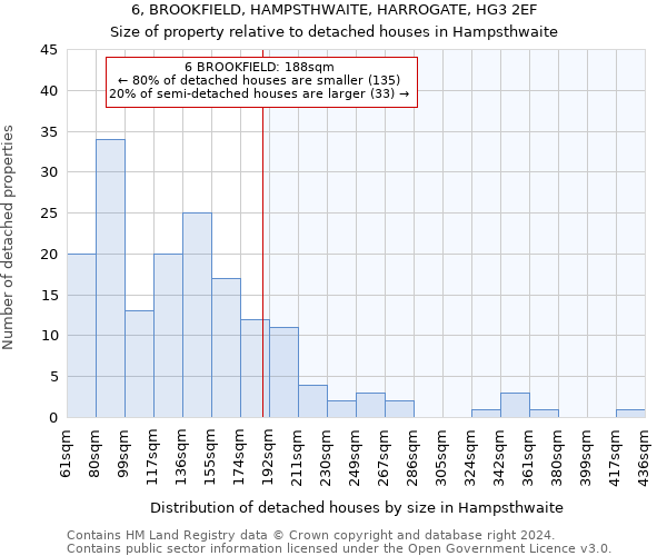 6, BROOKFIELD, HAMPSTHWAITE, HARROGATE, HG3 2EF: Size of property relative to detached houses in Hampsthwaite