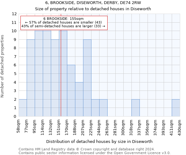 6, BROOKSIDE, DISEWORTH, DERBY, DE74 2RW: Size of property relative to detached houses in Diseworth