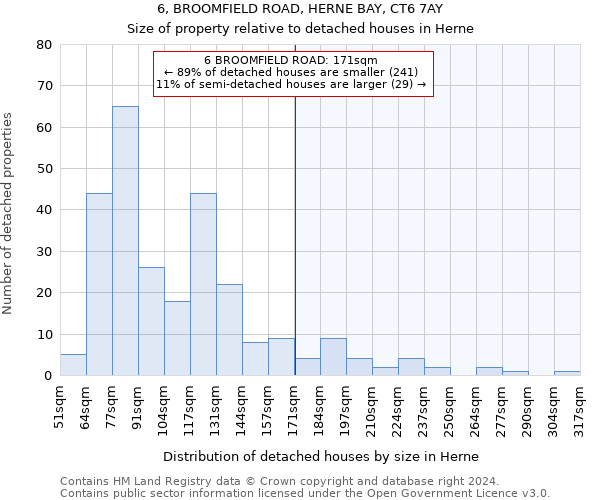 6, BROOMFIELD ROAD, HERNE BAY, CT6 7AY: Size of property relative to detached houses in Herne