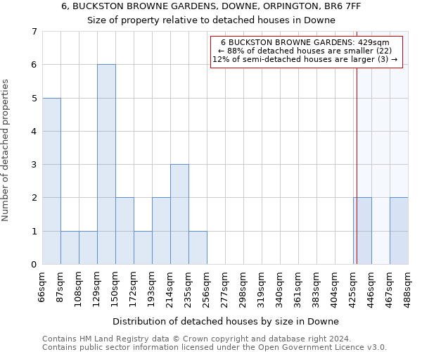 6, BUCKSTON BROWNE GARDENS, DOWNE, ORPINGTON, BR6 7FF: Size of property relative to detached houses in Downe