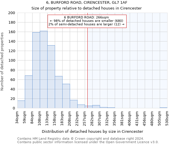 6, BURFORD ROAD, CIRENCESTER, GL7 1AF: Size of property relative to detached houses in Cirencester