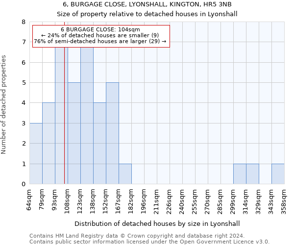 6, BURGAGE CLOSE, LYONSHALL, KINGTON, HR5 3NB: Size of property relative to detached houses in Lyonshall