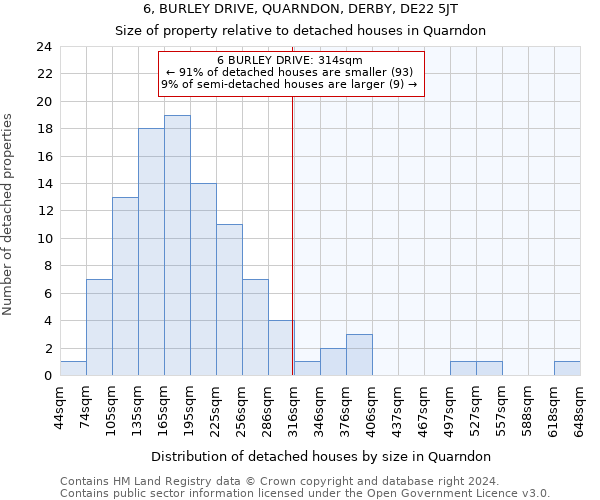 6, BURLEY DRIVE, QUARNDON, DERBY, DE22 5JT: Size of property relative to detached houses in Quarndon