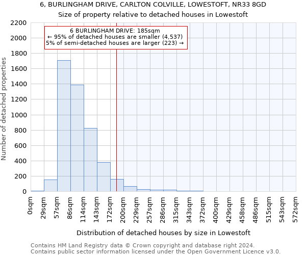 6, BURLINGHAM DRIVE, CARLTON COLVILLE, LOWESTOFT, NR33 8GD: Size of property relative to detached houses in Lowestoft