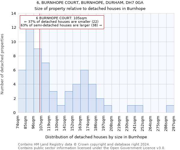 6, BURNHOPE COURT, BURNHOPE, DURHAM, DH7 0GA: Size of property relative to detached houses in Burnhope