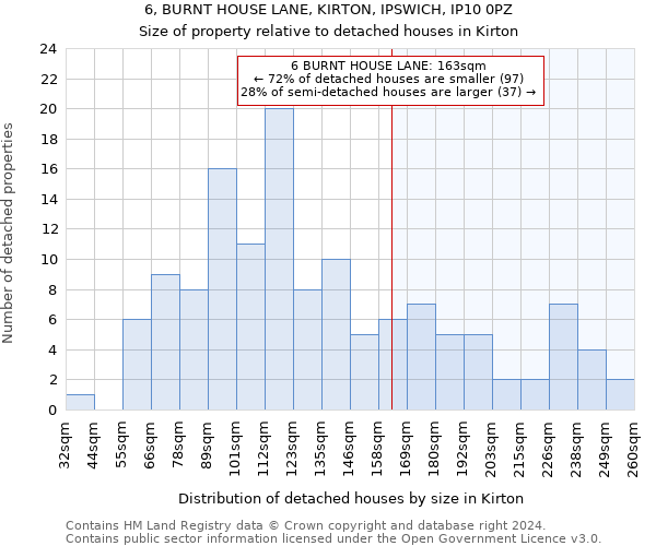 6, BURNT HOUSE LANE, KIRTON, IPSWICH, IP10 0PZ: Size of property relative to detached houses in Kirton