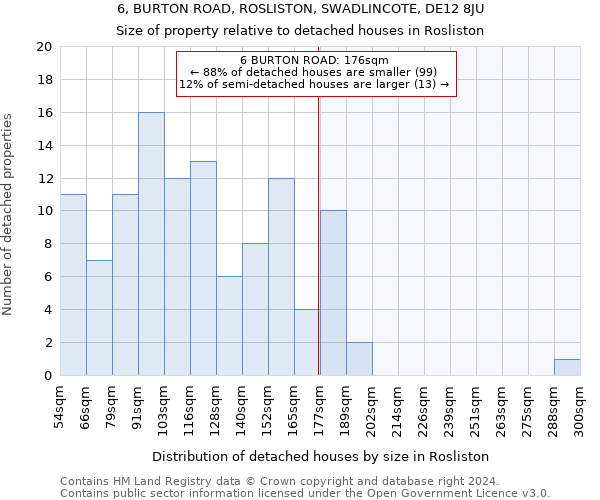 6, BURTON ROAD, ROSLISTON, SWADLINCOTE, DE12 8JU: Size of property relative to detached houses in Rosliston