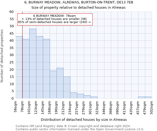 6, BURWAY MEADOW, ALREWAS, BURTON-ON-TRENT, DE13 7EB: Size of property relative to detached houses in Alrewas