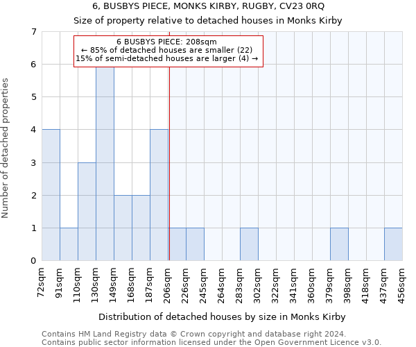 6, BUSBYS PIECE, MONKS KIRBY, RUGBY, CV23 0RQ: Size of property relative to detached houses in Monks Kirby