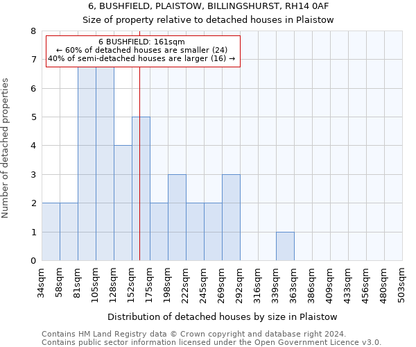 6, BUSHFIELD, PLAISTOW, BILLINGSHURST, RH14 0AF: Size of property relative to detached houses in Plaistow