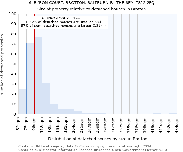 6, BYRON COURT, BROTTON, SALTBURN-BY-THE-SEA, TS12 2FQ: Size of property relative to detached houses in Brotton