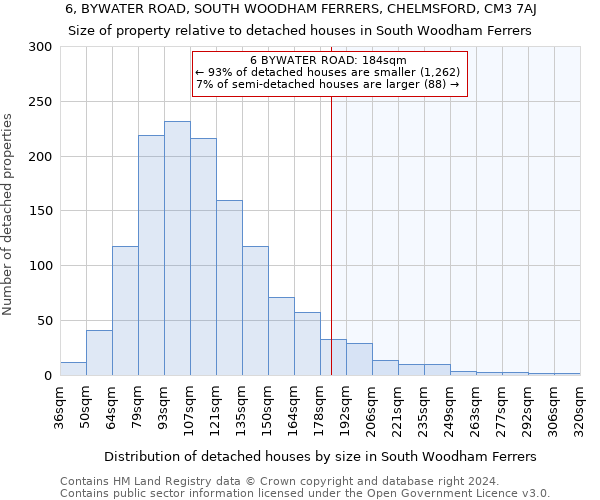 6, BYWATER ROAD, SOUTH WOODHAM FERRERS, CHELMSFORD, CM3 7AJ: Size of property relative to detached houses in South Woodham Ferrers