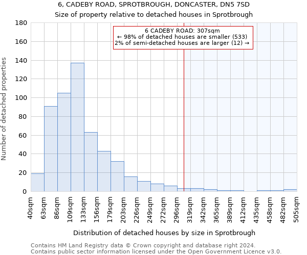 6, CADEBY ROAD, SPROTBROUGH, DONCASTER, DN5 7SD: Size of property relative to detached houses in Sprotbrough