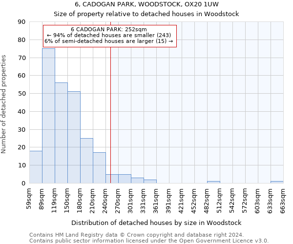 6, CADOGAN PARK, WOODSTOCK, OX20 1UW: Size of property relative to detached houses in Woodstock