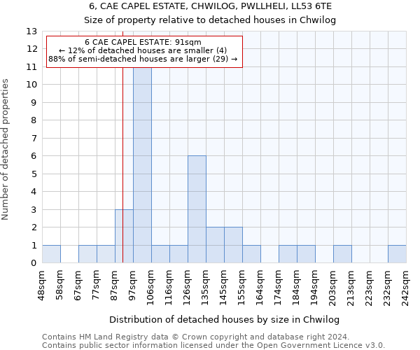 6, CAE CAPEL ESTATE, CHWILOG, PWLLHELI, LL53 6TE: Size of property relative to detached houses in Chwilog