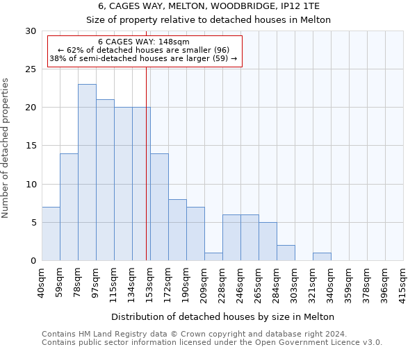 6, CAGES WAY, MELTON, WOODBRIDGE, IP12 1TE: Size of property relative to detached houses in Melton