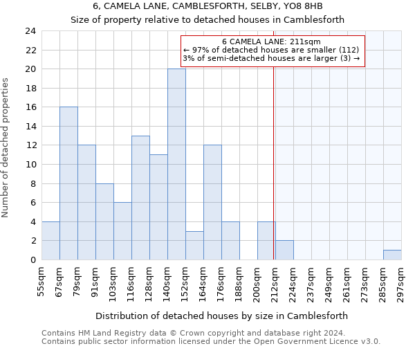 6, CAMELA LANE, CAMBLESFORTH, SELBY, YO8 8HB: Size of property relative to detached houses in Camblesforth