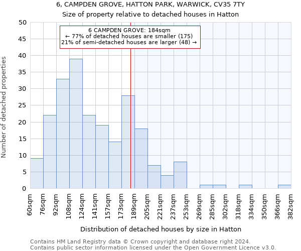 6, CAMPDEN GROVE, HATTON PARK, WARWICK, CV35 7TY: Size of property relative to detached houses in Hatton