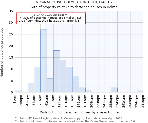 6, CANAL CLOSE, HOLME, CARNFORTH, LA6 1GY: Size of property relative to detached houses in Holme