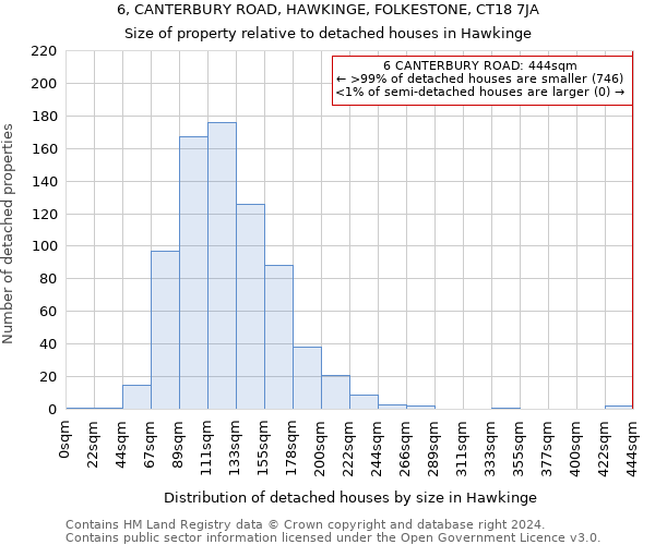 6, CANTERBURY ROAD, HAWKINGE, FOLKESTONE, CT18 7JA: Size of property relative to detached houses in Hawkinge