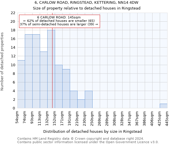 6, CARLOW ROAD, RINGSTEAD, KETTERING, NN14 4DW: Size of property relative to detached houses in Ringstead