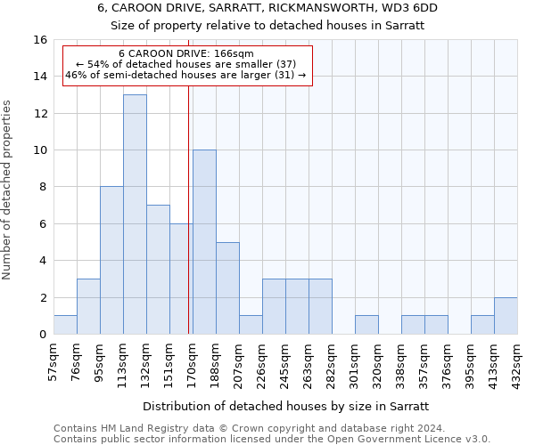 6, CAROON DRIVE, SARRATT, RICKMANSWORTH, WD3 6DD: Size of property relative to detached houses in Sarratt