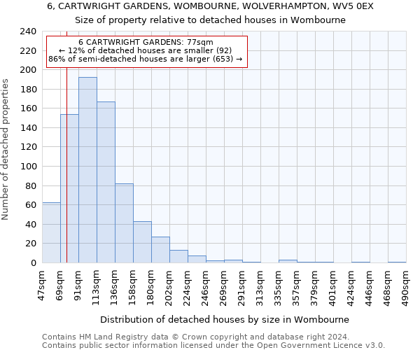 6, CARTWRIGHT GARDENS, WOMBOURNE, WOLVERHAMPTON, WV5 0EX: Size of property relative to detached houses in Wombourne