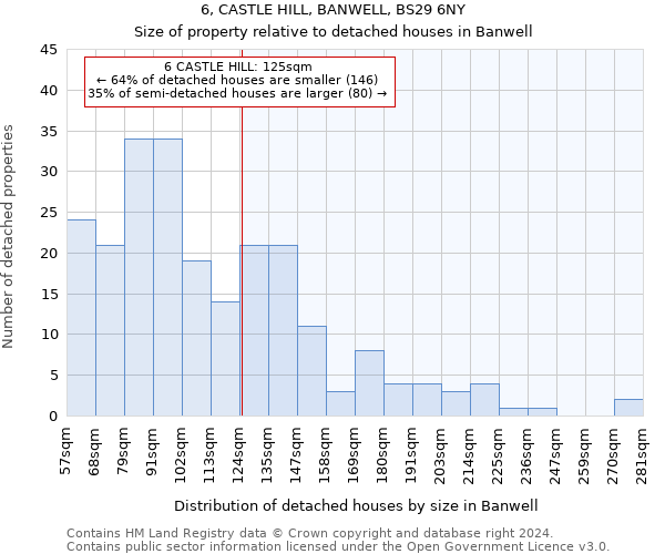 6, CASTLE HILL, BANWELL, BS29 6NY: Size of property relative to detached houses in Banwell