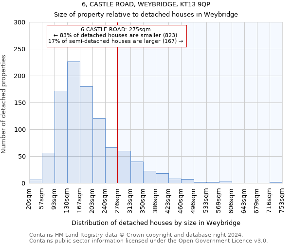 6, CASTLE ROAD, WEYBRIDGE, KT13 9QP: Size of property relative to detached houses in Weybridge