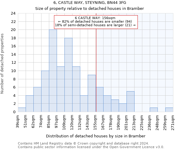 6, CASTLE WAY, STEYNING, BN44 3FG: Size of property relative to detached houses in Bramber