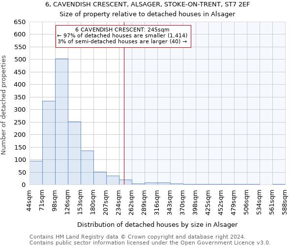 6, CAVENDISH CRESCENT, ALSAGER, STOKE-ON-TRENT, ST7 2EF: Size of property relative to detached houses in Alsager