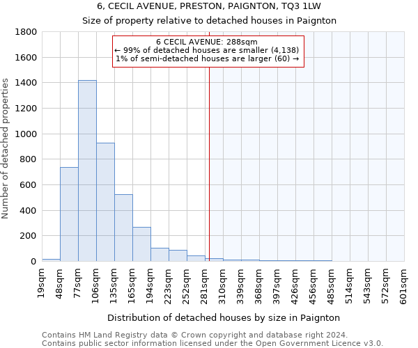 6, CECIL AVENUE, PRESTON, PAIGNTON, TQ3 1LW: Size of property relative to detached houses in Paignton