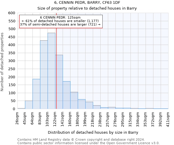 6, CENNIN PEDR, BARRY, CF63 1DF: Size of property relative to detached houses in Barry