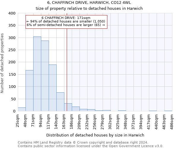 6, CHAFFINCH DRIVE, HARWICH, CO12 4WL: Size of property relative to detached houses in Harwich