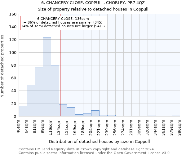 6, CHANCERY CLOSE, COPPULL, CHORLEY, PR7 4QZ: Size of property relative to detached houses in Coppull