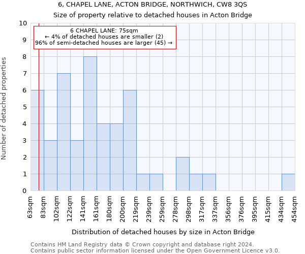 6, CHAPEL LANE, ACTON BRIDGE, NORTHWICH, CW8 3QS: Size of property relative to detached houses in Acton Bridge