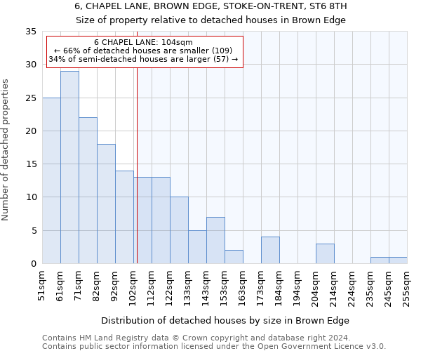 6, CHAPEL LANE, BROWN EDGE, STOKE-ON-TRENT, ST6 8TH: Size of property relative to detached houses in Brown Edge