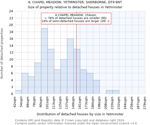 6, CHAPEL MEADOW, YETMINSTER, SHERBORNE, DT9 6NT: Size of property relative to detached houses in Yetminster