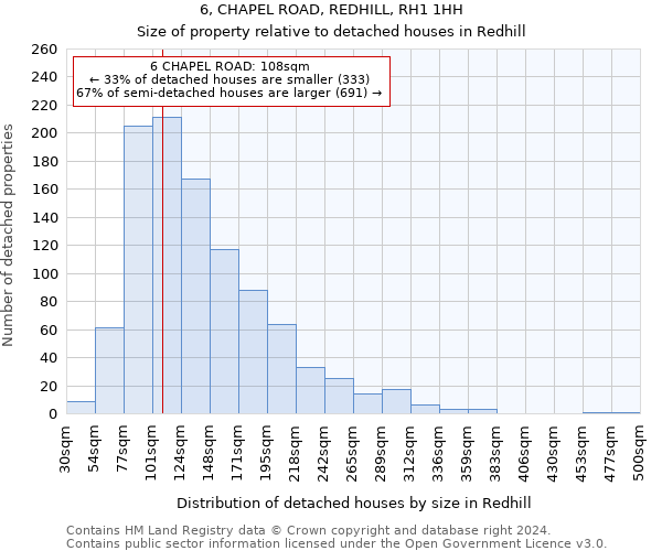 6, CHAPEL ROAD, REDHILL, RH1 1HH: Size of property relative to detached houses in Redhill