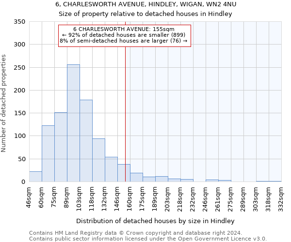 6, CHARLESWORTH AVENUE, HINDLEY, WIGAN, WN2 4NU: Size of property relative to detached houses in Hindley