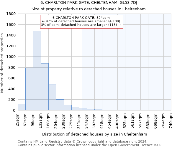 6, CHARLTON PARK GATE, CHELTENHAM, GL53 7DJ: Size of property relative to detached houses in Cheltenham